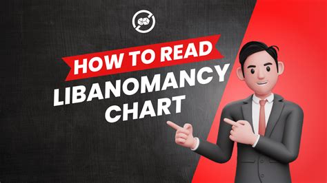 how to read libanomancy chart
